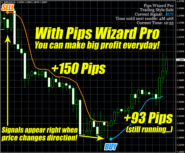 Pips Wizard Pro